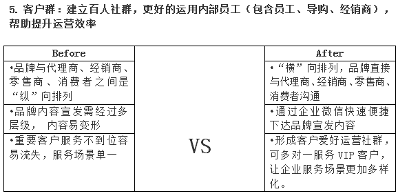 群脈融合企業(yè)微信3.0，全面布局11億用戶精細(xì)化運(yùn)營(yíng)