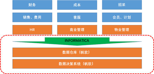 規(guī)范數(shù)據(jù)管理平臺，千萬數(shù)據(jù)“一網(wǎng)打盡”