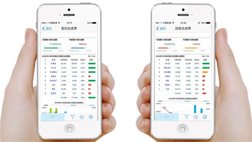 規(guī)范數(shù)據(jù)管理平臺，千萬數(shù)據(jù)“一網(wǎng)打盡”