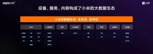 小米2020新品效大會(huì)首提“Link+”思維，探索智能時(shí)代的營(yíng)銷效率