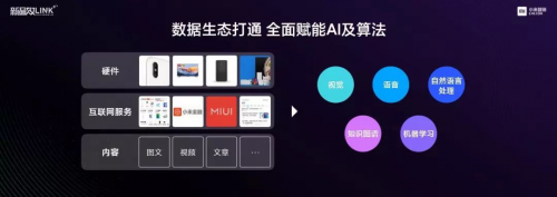 小米2020新品效大會(huì)首提“Link+”思維，探索智能時(shí)代的營(yíng)銷效率