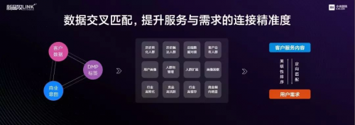 小米2020新品效大會(huì)首提“Link+”思維，探索智能時(shí)代的營(yíng)銷效率