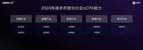 小米2020新品效大會(huì)首提“Link+”思維，探索智能時(shí)代的營(yíng)銷效率