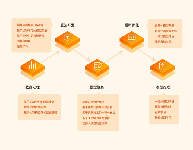 平安科技自動化機器學習平臺研究成果亮相國際神經信息處理學術會議
