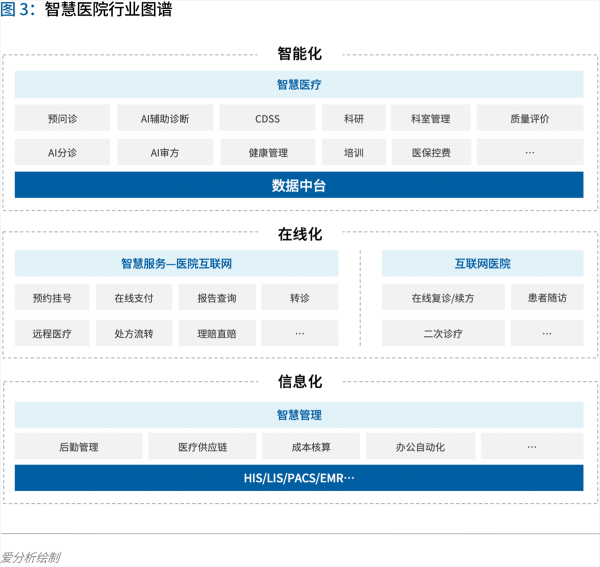 70頁實踐報告，講透智慧醫(yī)院前世今生與未來圖景 