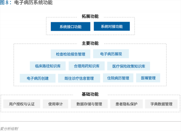 70頁實踐報告，講透智慧醫(yī)院前世今生與未來圖景 