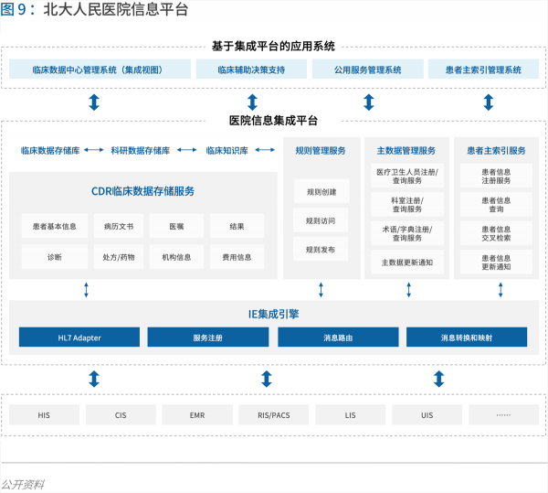 70頁實踐報告，講透智慧醫(yī)院前世今生與未來圖景 