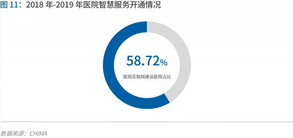 70頁實踐報告，講透智慧醫(yī)院前世今生與未來圖景 