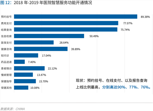 70頁實踐報告，講透智慧醫(yī)院前世今生與未來圖景 