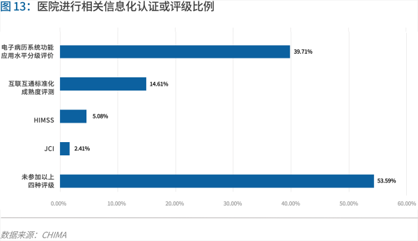 70頁實踐報告，講透智慧醫(yī)院前世今生與未來圖景 