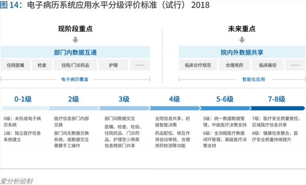 70頁實踐報告，講透智慧醫(yī)院前世今生與未來圖景 