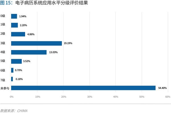 70頁實踐報告，講透智慧醫(yī)院前世今生與未來圖景 