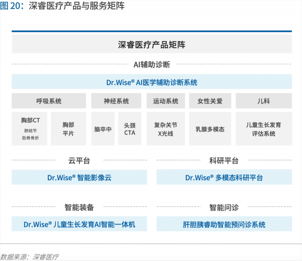 70頁實踐報告，講透智慧醫(yī)院前世今生與未來圖景 