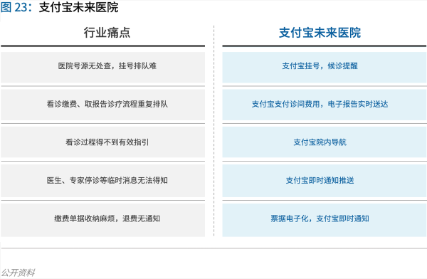 70頁實踐報告，講透智慧醫(yī)院前世今生與未來圖景 