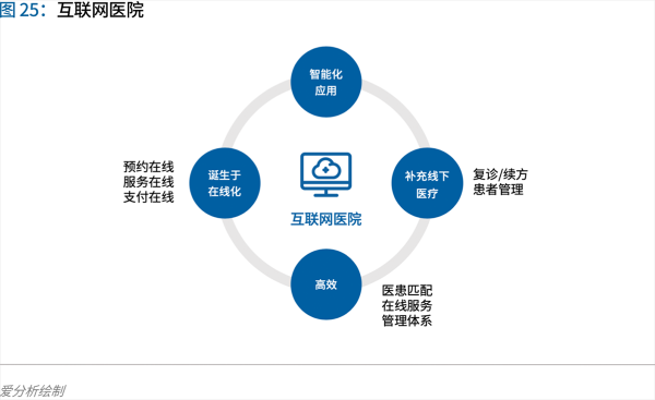 70頁實踐報告，講透智慧醫(yī)院前世今生與未來圖景 
