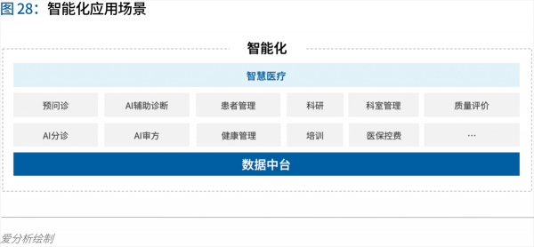 70頁實踐報告，講透智慧醫(yī)院前世今生與未來圖景 