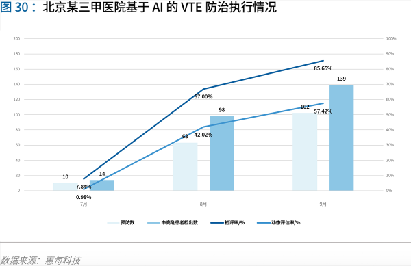70頁實踐報告，講透智慧醫(yī)院前世今生與未來圖景 