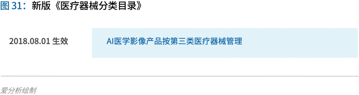 70頁實踐報告，講透智慧醫(yī)院前世今生與未來圖景 