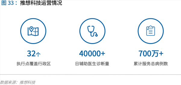 70頁實踐報告，講透智慧醫(yī)院前世今生與未來圖景 