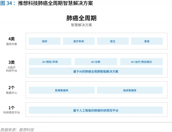 70頁實踐報告，講透智慧醫(yī)院前世今生與未來圖景 