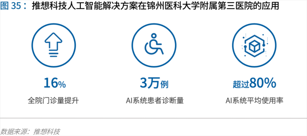 70頁實踐報告，講透智慧醫(yī)院前世今生與未來圖景 