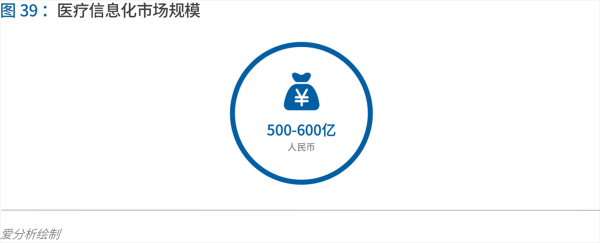 70頁實踐報告，講透智慧醫(yī)院前世今生與未來圖景 