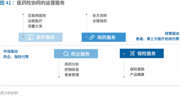 70頁實踐報告，講透智慧醫(yī)院前世今生與未來圖景 