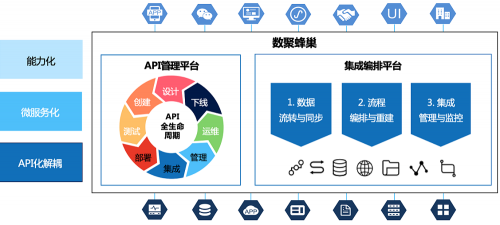 “智能制造”第一關：企業(yè)如何實現(xiàn)“供應鏈協(xié)同”？