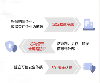 華為云發(fā)布WeLink，打造安全可靠的辦公利器