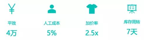 億邦智庫：探索平臺門店模式 茵曼把品牌做“厚”