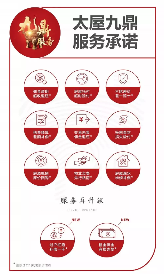 房屋交易總有狀況？太屋九鼎服務重磅升級，助你交易無憂！