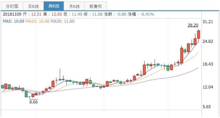 《傳奇霸業(yè)》判決后集體消聲，三七互娛的“傳奇”何去何從？