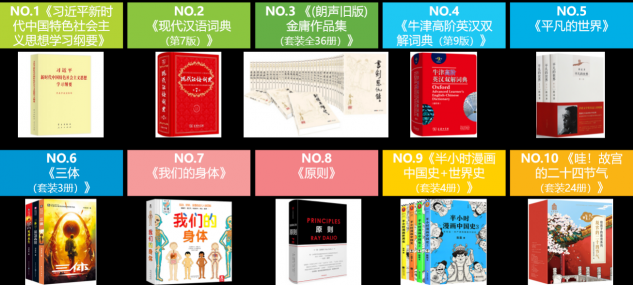 流水的讀者鐵打的經(jīng)典，這些人手一本的經(jīng)典書你get了嗎？
