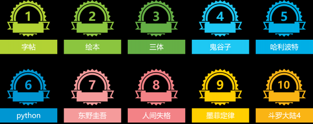 流水的讀者鐵打的經(jīng)典，這些人手一本的經(jīng)典書你get了嗎？