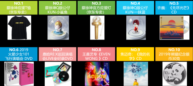 流水的讀者鐵打的經(jīng)典，這些人手一本的經(jīng)典書你get了嗎？
