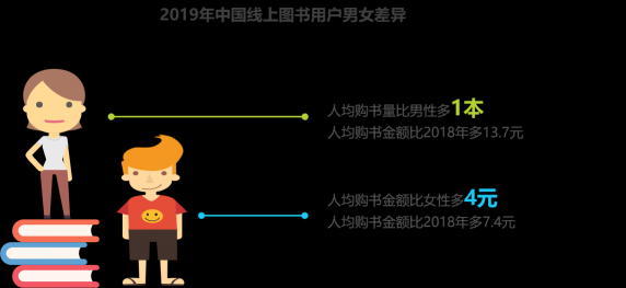 這年頭沒多讀幾本書，你都不好意思穿越了