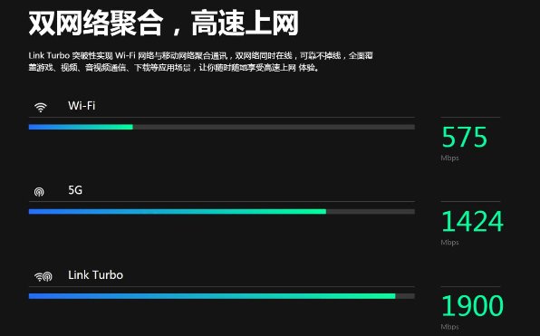 LINK Turbo給華為手機全面提速，延遲更低，網速更快的奧秘都在這