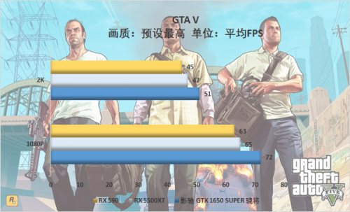 游戲玩家的你會(huì)怎么選，千元顯卡大比拼 5500XT真的好？