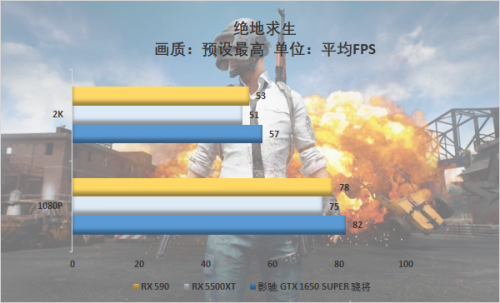 游戲玩家的你會(huì)怎么選，千元顯卡大比拼 5500XT真的好？
