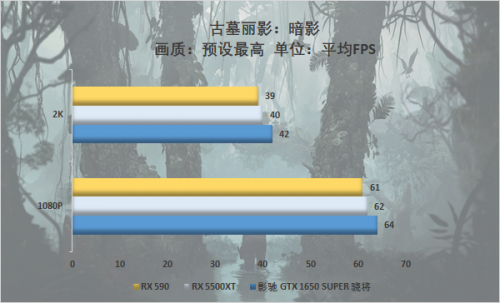 游戲玩家的你會(huì)怎么選，千元顯卡大比拼 5500XT真的好？
