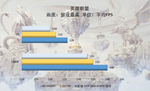 游戲玩家的你會(huì)怎么選，千元顯卡大比拼 5500XT真的好？