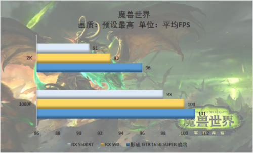 游戲玩家的你會(huì)怎么選，千元顯卡大比拼 5500XT真的好？