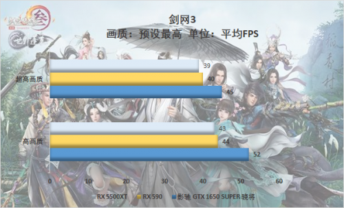 游戲玩家的你會(huì)怎么選，千元顯卡大比拼 5500XT真的好？