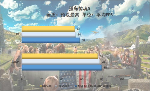 游戲玩家的你會(huì)怎么選，千元顯卡大比拼 5500XT真的好？