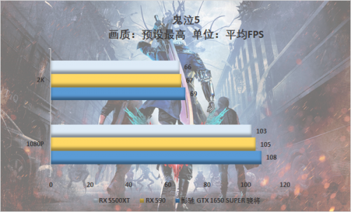 游戲玩家的你會(huì)怎么選，千元顯卡大比拼 5500XT真的好？