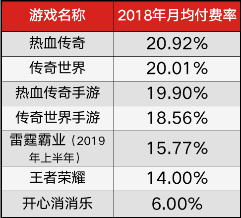 “傳奇”改變規(guī)則，資本市場對300億蛋糕劃分如何有效評估？