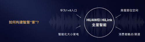 華為邵洋：以前地產(chǎn)以交房為終點(diǎn)， HiLink全屋智能讓交房成為“起點(diǎn)”！