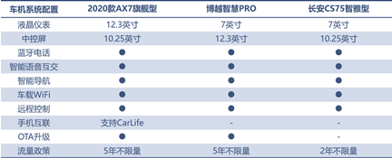 三款精品自主SUV的對決，向標(biāo)桿發(fā)起挑戰(zhàn)！