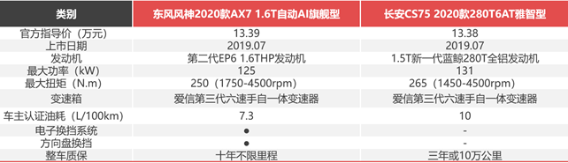 月薪6000，預算12萬+，街車風格不要選錯