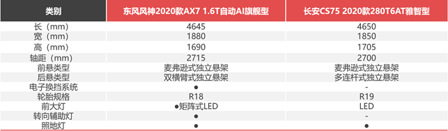 月薪6000，預算12萬+，街車風格不要選錯
